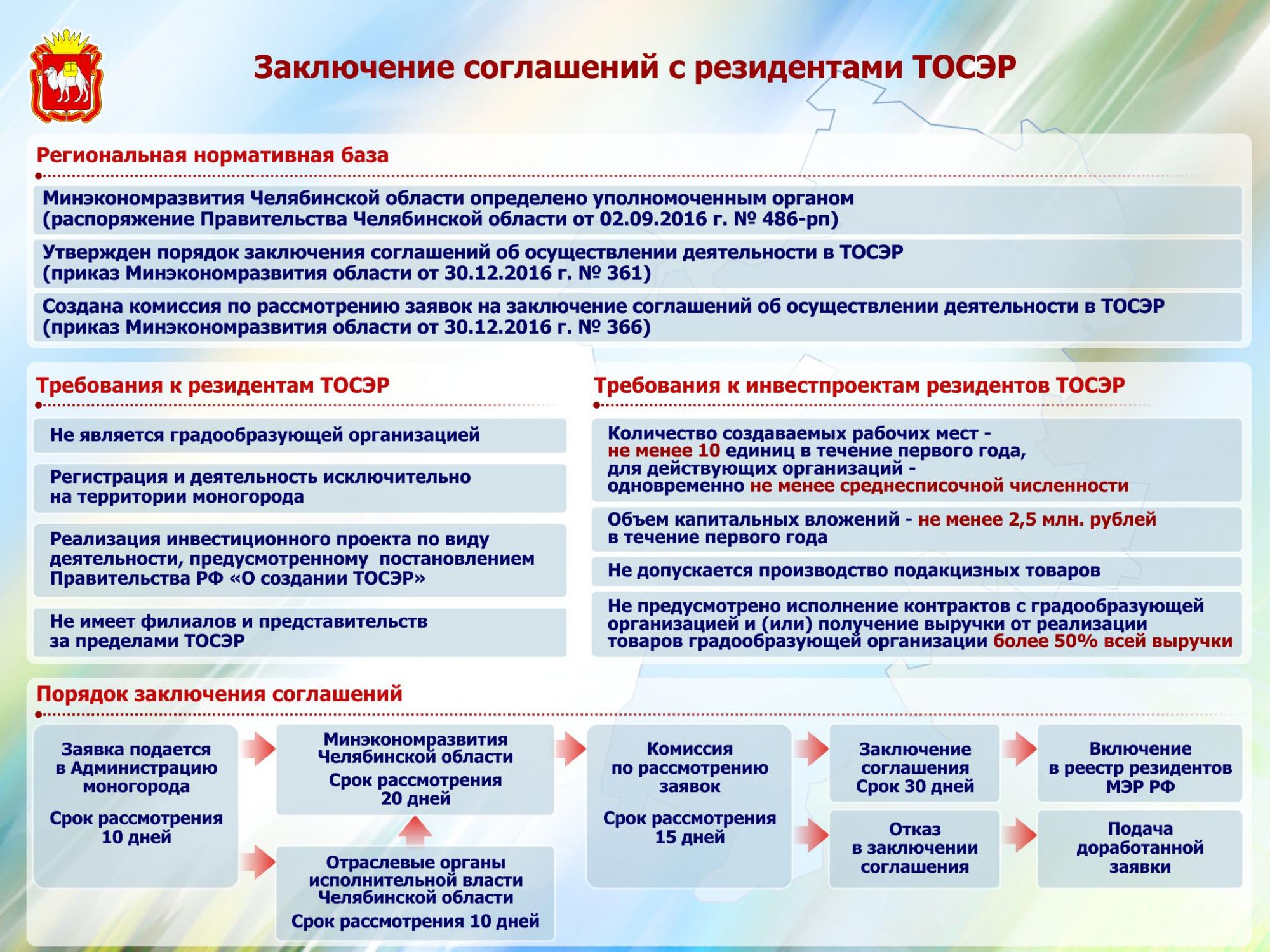 ТОСЭР Миасс Бакал Верхний Уфалей Челябинской области налог на прибыль в  первые 5 лет с момента получения проектом прибыли: 0 - 5%, в последующие  годы - 10-12% (без ТОР 20%), налог на